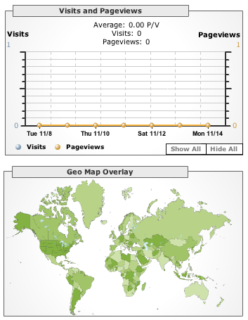 Analytics